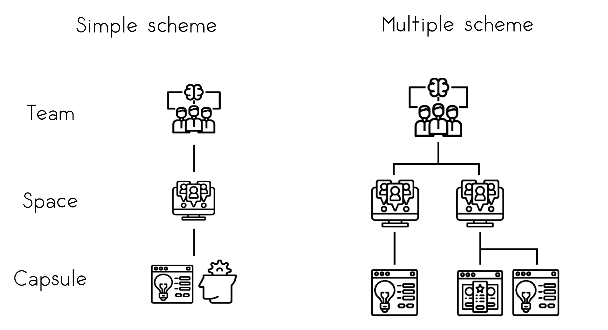 simple-and-complex-projects